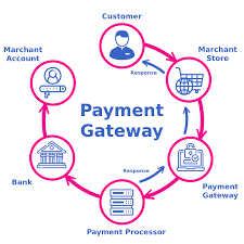 Payment Gateway - Technicali - Various Tech Insights, Reviews, Alternatives  &amp; Guides